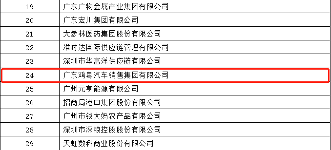 开门红丨HG皇冠手机官网|中国有限公司官网荣登广东企业500强等三大榜单(图4)
